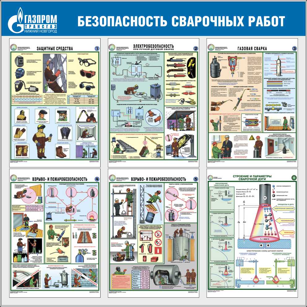 Сварочный пост требования безопасности. Плакаты по ТБ для сварщиков. Техника безопасности сварка. Безопасность сварочных работ. Техника безопасности сварщика.