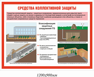 ГО и ЧС Средства коллективной защиты